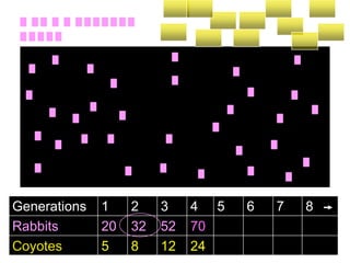 Generations 1 2 3 4 5 6 7 8
Rabbits 20 32 52 70
Coyotes 5 8 12 24
 