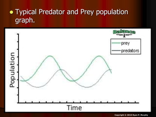  Typical Predator and Prey population
graph.
Copyright © 2010 Ryan P. Murphy
 