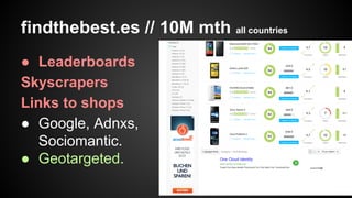findthebest.es // 10M mth all countries
● Leaderboards
Skyscrapers
Links to shops
● Google, Adnxs,
Sociomantic.
● Geotargeted.

 