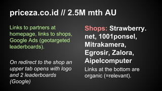 priceza.co.id // 2.5M mth AU
Links to partners at
homepage, links to shops,
Google Ads (geotargeted
leaderboards).
On redirect to the shop an
upper tab opens with logo
and 2 leaderboards
(Google)

Shops: Strawberry.
net, 1001ponsel,
Mitrakamera,
Egrosir, Zalora,
Aipelcomputer
Links at the bottom are
organic (=relevant).

 