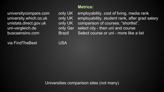 Metrics:
universitycompare.com
university.which.co.uk
unistats.direct.gov.uk
uni-vergleich.de
buscaensino.com

only UK
only UK
only UK
only Ger
Brazil

via FindTheBest

employability, cost of living, media rank
employability, student rank, after grad salary
comparison of courses. “shortlist”.
select city - then uni and course
Select course or uni - more like a list

USA

Universities comparison sites (not many)

 