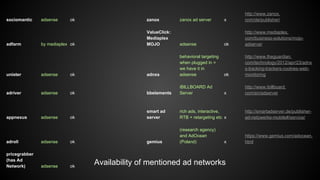 sociomantic

adfarm

unister

adsense

ok

by mediaplex ok

adsense

ok

zanox

zanox ad server

ValueClick:
Mediaplex
MOJO

adsense

adnxs

behavioral targeting
when plugged in =
we have it in
adsense

x

http://www.zanox.
com/de/publisher/

ok

http://www.mediaplex.
com/business-solutions/mojoadserver

ok

http://www.theguardian.
com/technology/2012/apr/23/adnx
s-tracking-trackers-cookies-webmonitoring

x

http://www.ibillboard.
com/en/adserver

adriver

adsense

ok

bbelements

iBILLBOARD Ad
Server

appnexus

adsense

ok

smart ad
server

rich ads, interactive,
RTB + retargeting etc x

http://smartadserver.de/publisherad-netzwerke-mobile#/service/

gemius

(research agency)
and AdOcean
(Poland)

https://www.gemius.com/adocean.
html

adroll

adsense

ok

pricegrabber
(has Ad
Network)

adsense

ok

x

Availability of mentioned ad networks

 
