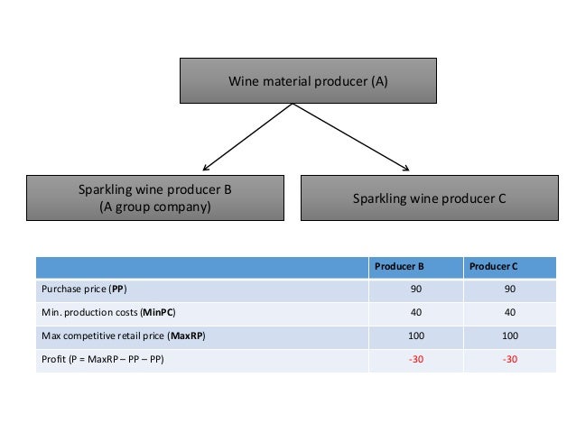 whats the meaning of dominant position