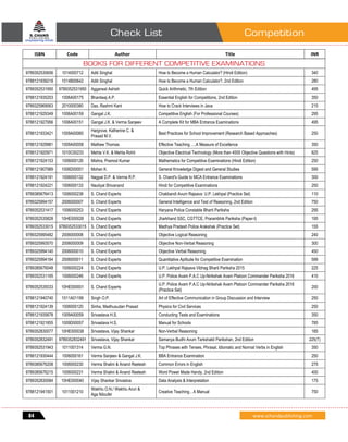 CompetitionCheck List
84 www.schandpublishing.com
ISBN Code Author Title INR
Books for different competitive examinations
9789352530656 1014000712 Aditi Singhal How to Become a Human Calculator? (Hindi Edition) 340
9788121939218 1014B00642 Aditi Singhal How to Become a Human Calculator?, 2nd Edition 280
9789352531950 9789352531950 Aggarwal Ashish Quick Arithmetic, 7th Edition 495
9788121935203 1006A00175 Bhardwaj A.P. Essential English for Competitions, 2nd Edition 350
9789325969063 2010000380 Das, Rashmi Kant How to Crack Interviews in Java 215
9788121929349 1006A00159 Gangal J.K. Competitive English (For Professional Courses) 295
9788121927956 1006A00151 Gangal J.K. & Verma Sanjeev A Complete Kit for MBA Entrance Examinations 495
9788121933421 1009A00060
Hargrove, Katherine C. &
Prasad M.V.
Best Practices for School Improvement (Research Based Approaches) 250
9788121929981 1009A00058 Mathew Thomas Effective Teaching…..A Measure of Excellence 350
9788121920971 1010C00233 Mehta V.K. & Mehta Rohit Objective Electrical Technology (More than 4500 Objective Questions with Hints) 825
9788121924153 1006000126 Mishra, Pramod Kumar Mathematics for Competitive Examinations (Hindi Edition) 250
9788121907989 1006D00001 Mohan K. General Knowledge Digest and General Studies 595
9788121924191 1006000132 Nagpal D.P. & Verma R.P. S. Chand's Guide to MCA Entrance Examinations 300
9788121924221 1006000133 Nautiyal Shivanand Hindi for Competitive Examinations 250
9789385676413 1006000238 S. Chand Experts Chakbandi Avum Rajsava: U.P. Lekhpal (Practice Set) 110
9789325994157 2006000007 S. Chand Experts General Intelligence and Test of Reasoning, 2nd Edition 750
9789352531417 1006000253 S. Chand Experts Haryana Police Constable Bharti Pariksha 295
9789352535828 10HE000026 S. Chand Experts Jharkhand SSC, CGTTCE, Prarambhik Pariksha (Paper-I) 195
9789352533015 9789352533015 S. Chand Experts Madhya Pradesh Police Arakshak (Practice Set) 155
9789325995482 2006000008 S. Chand Experts Objective Logical Reasoning 240
9789325993570 2006000009 S. Chand Experts Objective Non-Verbal Reasoning 300
9789325994140 2006000010 S. Chand Experts Objective Verbal Reasoning 450
9789325994164 2006000011 S. Chand Experts Quantitative Aptitude for Competitive Examination 599
9789385676048 1006000224 S. Chand Experts U.P. Lekhpal Rajsava Vibhag Bharti Pariksha 2015 225
9789352531165 1006000246 S. Chand Experts U.P. Police Avam P.A.C Up-Nirikshak Avam Platoon Commander Pariksha 2016 410
9789352535033 10HE000001 S. Chand Experts
U.P. Police Avam P.A.C Up-Nirikshak Avam Platoon Commander Pariksha 2016
(Practice Set)
200
9788121940740 1011A01199 Singh O.P. Art of Effective Communication in Group Discussion and Interview 250
9788121924139 1006000120 Sinha, Madhusudan Prasad Physics for Civil Services 250
9788121935678 1009A00059 Srivastava H.S. Conducting Tests and Examinations 350
9788121921855 1009D00057 Srivastava H.S. Manual for Schools 785
9789352830077 10HE000038 Srivastava, Vijay Shankar Non-Verbal Reasoning 185
9789352832491 9789352832491 Srivastava, Vijay Shankar Samanya Budhi Avum Tarkshakti Parikshan, 2nd Edition 225(T)
9789352531943 1011001314 Verma G.N. Top Phrases with Tenses, Phrasal, Idiomatic and Normal Verbs in English 350
9788121930444 1006000161 Verma Sanjeev & Gangal J.K. BBA Entrance Examination 250
9789385676208 1006000230 Verma Shalini & Anand Reetesh Common Errors in English 275
9789385676215 1006000231 Verma Shalini & Anand Reetesh Word Power Made Handy, 2nd Edition 400
9789352830084 10HE000040 Vijay Shankar Srivastva Data Analysis & Interpretation 175
9788121941501 1011001210
Wakhlu O.N./ Wakhlu Arun &
Aga Niloufer
Creative Teaching…A Manual 750
 