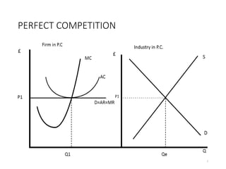 Comprehensive Overview of Market Structures: Perfect Competition ...