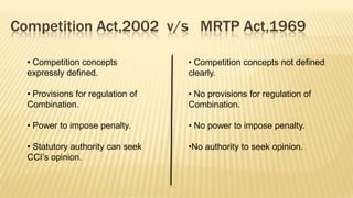 Competition Act,2002 v/s MRTP Act,1969
• Competition concepts
expressly defined.

• Competition concepts not defined
clearly.

• Provisions for regulation of
Combination.

• No provisions for regulation of
Combination.

• Power to impose penalty.

• No power to impose penalty.

• Statutory authority can seek
CCI’s opinion.

•No authority to seek opinion.

 