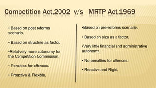 Competition Act,2002 v/s MRTP Act,1969
• Based on post reforms
scenario.
• Based on structure as factor.
•Relatively more autonomy for
the Competition Commission.

• Penalties for offences.
• Proactive & Flexible.

•Based on pre-reforms scenario.

• Based on size as a factor.
•Very little financial and administrative
autonomy.
• No penalties for offences.
• Reactive and Rigid.

 