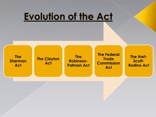 The
Sherman
Act
The Clayton
Act
The
Robinson-
Patman Act
The Federal
Trade
Commission
Act
The Hart-
Scott-
Rodino Act
 