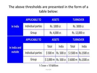 The above thresholds are presented in the form of a
table below:
Prof.SVK
 