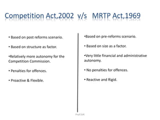 • Based on post reforms scenario.
• Based on structure as factor.
•Relatively more autonomy for the
Competition Commission.
• Penalties for offences.
• Proactive & Flexible.
•Based on pre-reforms scenario.
• Based on size as a factor.
•Very little financial and administrative
autonomy.
• No penalties for offences.
• Reactive and Rigid.
Competition Act,2002 v/s MRTP Act,1969
Prof.SVK
 