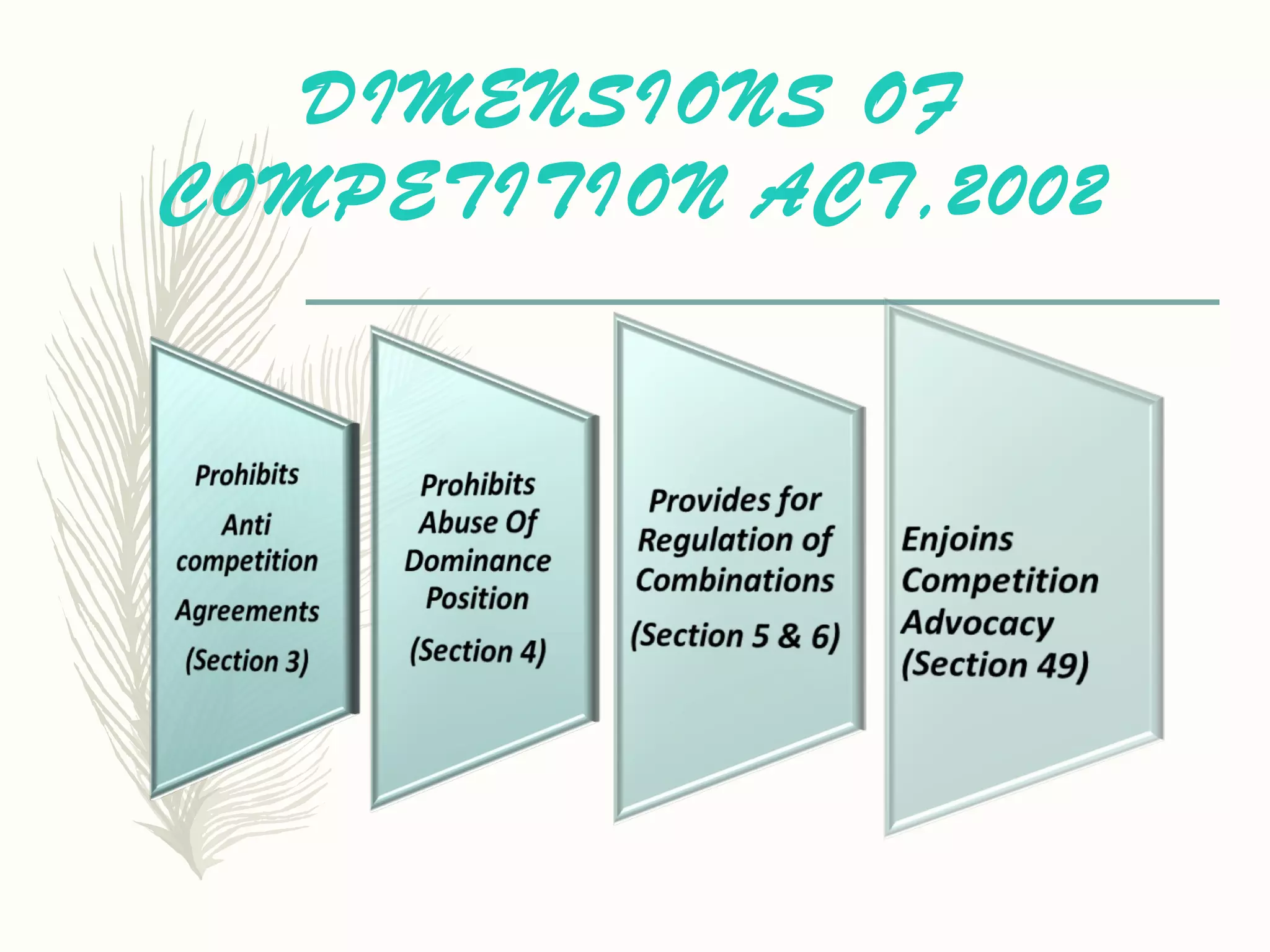 DIMENSIONS OF
COMPETITION ACT,2002
 