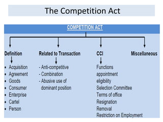The Competition Act
 