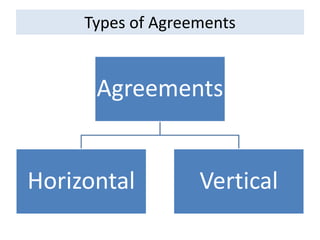 Types of Agreements
Agreements
Horizontal Vertical
 