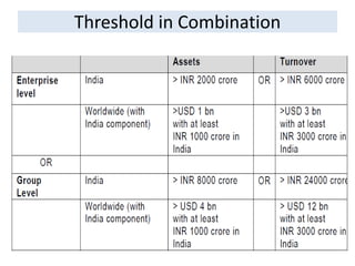 Threshold in Combination
 