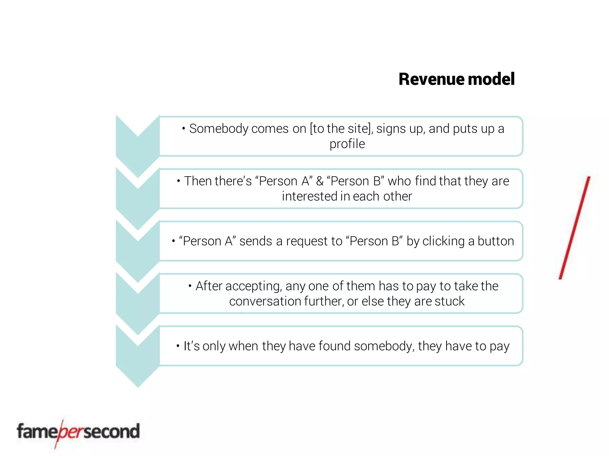 Revenue model
• Somebody comes on [to the site], signs up, and puts up a
profile
• Then there’s “Person A” & “Person B” who find that they are
interested in each other
• “Person A” sends a request to “Person B” by clicking a button
• After accepting, any one of them has to pay to take the
conversation further, or else they are stuck
• It’s only when they have found somebody, they have to pay
 