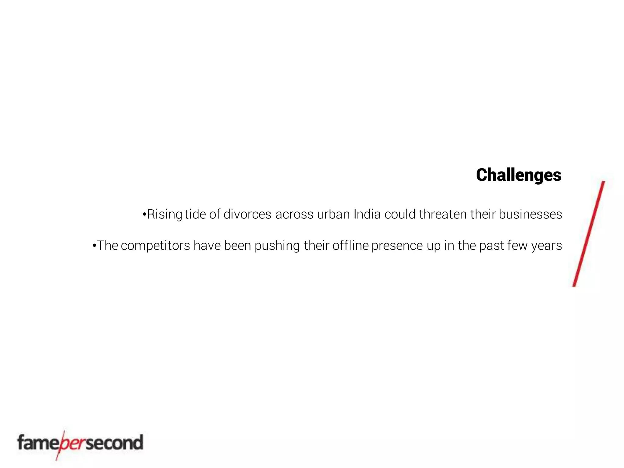 Challenges
•Risingtide of divorces across urban India could threaten their businesses
•The competitors have been pushing their offline presence up in the past few years
 