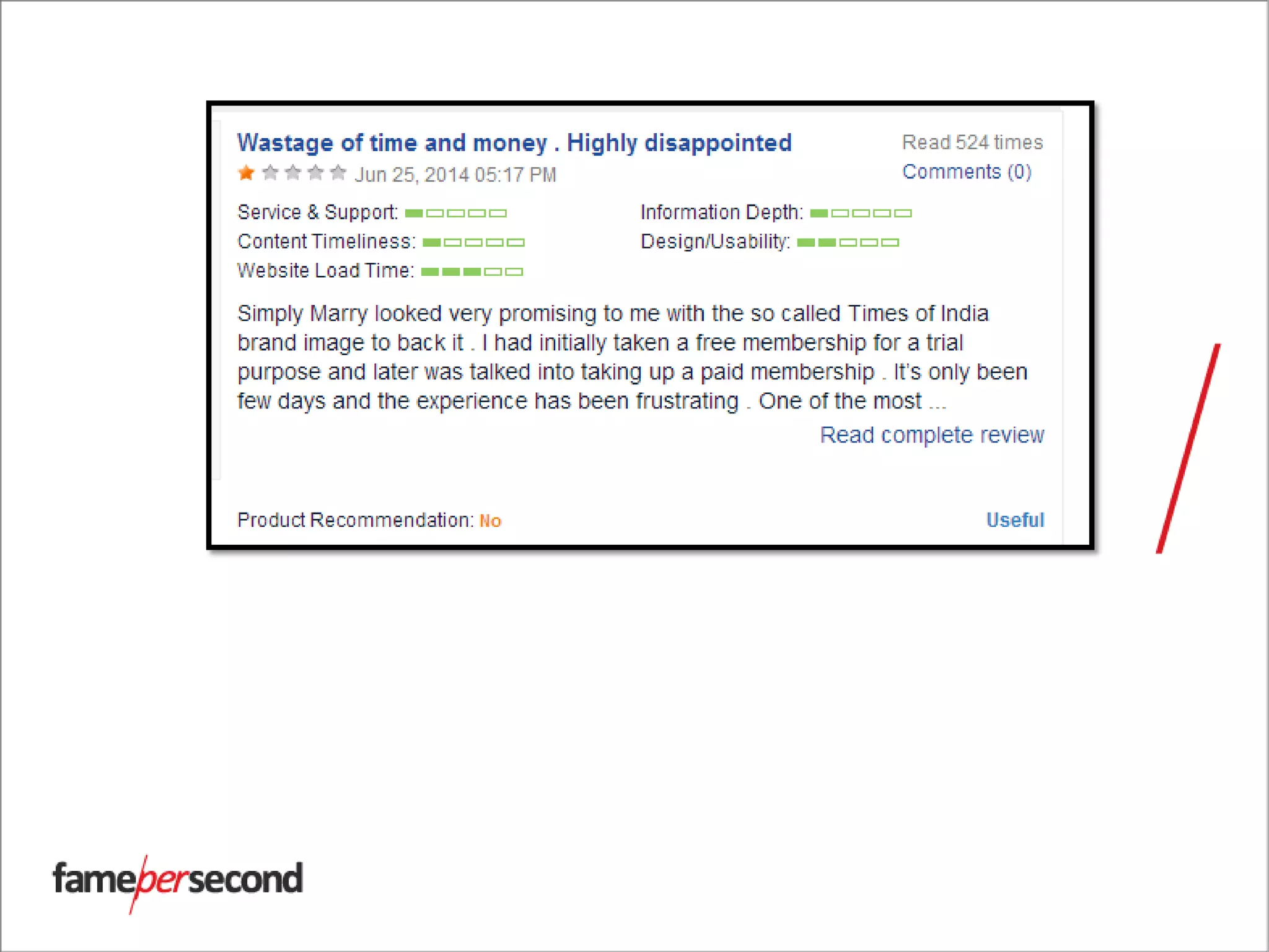 Source: http://www.mouthshut.com/websites/SimplyMarry-com-reviews-925072834
 