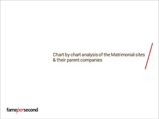 Chart by chart analysis of the Matrimonial sites
& their parent companies
 