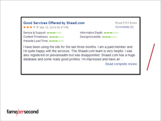 Source: http://www.mouthshut.com/websites/Shaadi-com-reviews-925034079
 