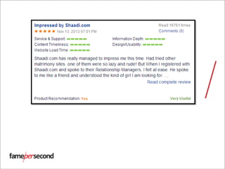 Source: http://www.mouthshut.com/websites/Shaadi-com-reviews-925034079
 