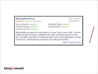 Source: http://www.mouthshut.com/websites/Bharatmatrimony-com-reviews-
925103365
 