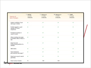 Membership scheme
 