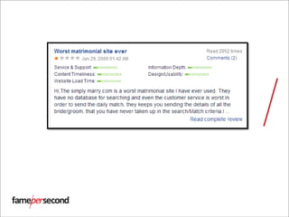 Source: http://www.mouthshut.com/websites/SimplyMarry-com-reviews-925072834
 