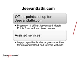 JeevanSathi.com
Offline points set up for
JeevanSathi.com
• Presently 14 offline Jeevansathi Match
Points & some franchisee centres
Assisted services
• help prospective brides or grooms or their
families understand and interact with site
 