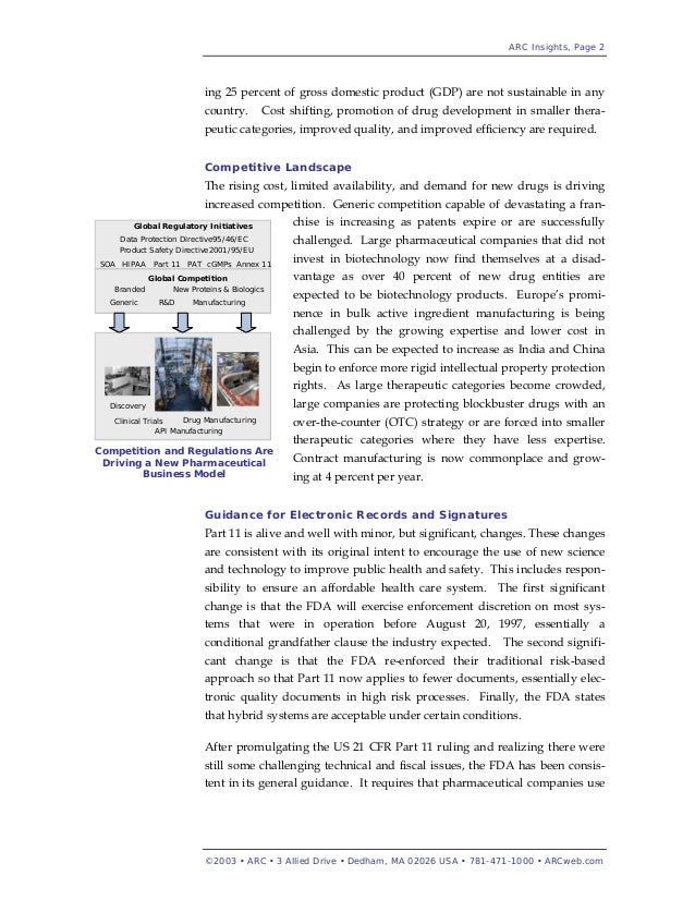 Competition and Government Regulations Forcing a New Pharmaceutical