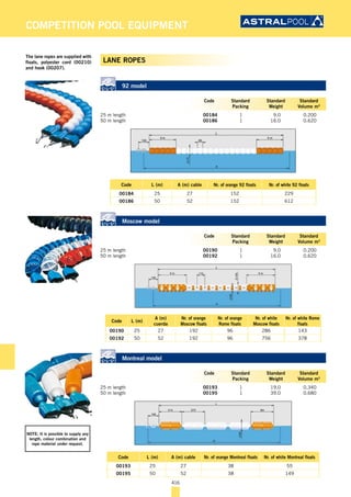 Competition equipment | PDF