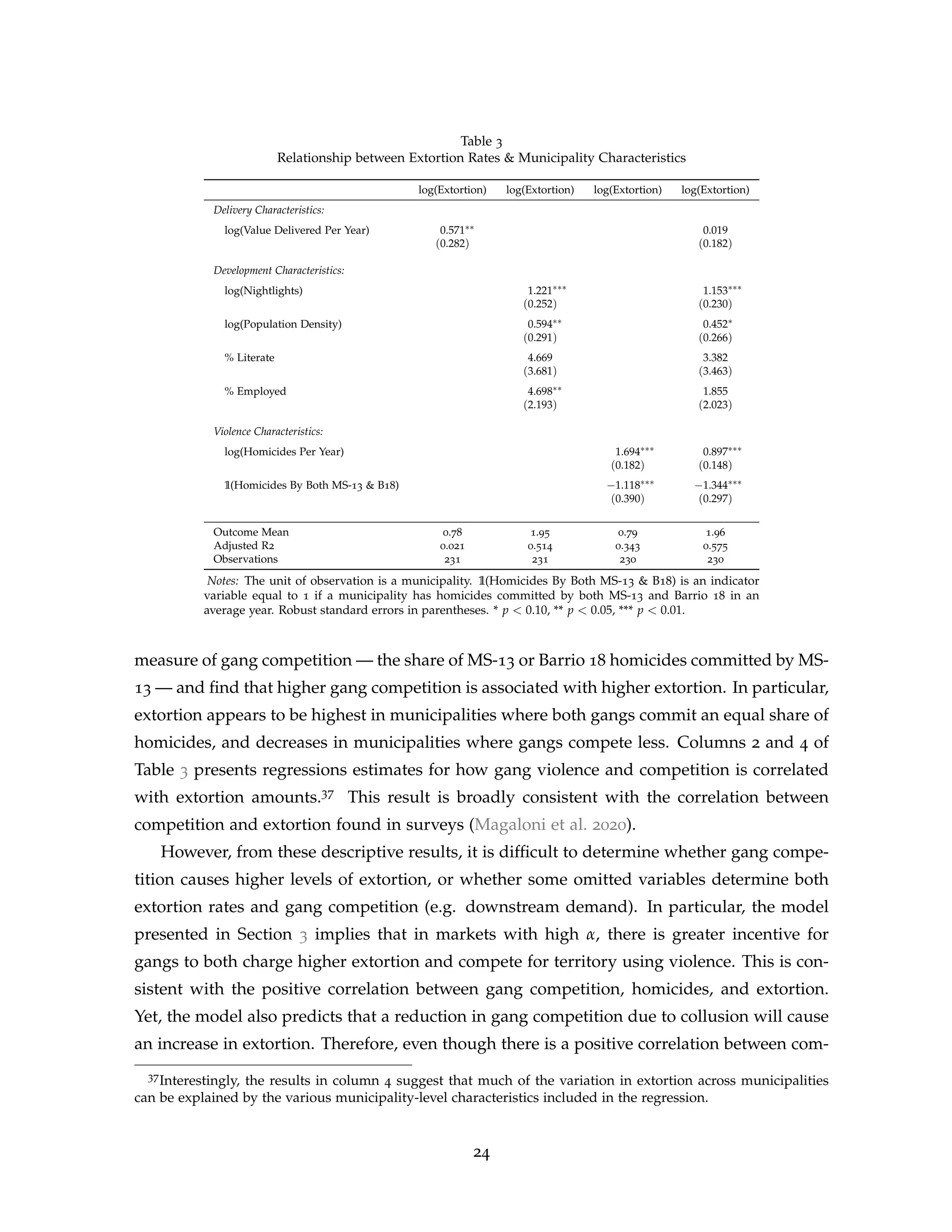 Table 3
Relationship between Extortion Rates  Municipality Characteristics
log(Extortion) log(Extortion) log(Extortion) log(Extortion)
Delivery Characteristics:
log(Value Delivered Per Year) 0.571∗∗ 0.019
(0.282) (0.182)
Development Characteristics:
log(Nightlights) 1.221∗∗∗ 1.153∗∗∗
(0.252) (0.230)
log(Population Density) 0.594∗∗ 0.452∗
(0.291) (0.266)
% Literate 4.669 3.382
(3.681) (3.463)
% Employed 4.698∗∗ 1.855
(2.193) (2.023)
Violence Characteristics:
log(Homicides Per Year) 1.694∗∗∗ 0.897∗∗∗
(0.182) (0.148)
1(Homicides By Both MS-13  B18) −1.118∗∗∗ −1.344∗∗∗
(0.390) (0.297)
Outcome Mean 0.78 1.95 0.79 1.96
Adjusted R2 0.021 0.514 0.343 0.575
Observations 231 231 230 230
Notes: The unit of observation is a municipality. 1(Homicides By Both MS-13  B18) is an indicator
variable equal to 1 if a municipality has homicides committed by both MS-13 and Barrio 18 in an
average year. Robust standard errors in parentheses. * p  0.10, ** p  0.05, *** p  0.01.
measure of gang competition — the share of MS-13 or Barrio 18 homicides committed by MS-
13 — and find that higher gang competition is associated with higher extortion. In particular,
extortion appears to be highest in municipalities where both gangs commit an equal share of
homicides, and decreases in municipalities where gangs compete less. Columns 2 and 4 of
Table 3 presents regressions estimates for how gang violence and competition is correlated
with extortion amounts.37 This result is broadly consistent with the correlation between
competition and extortion found in surveys (Magaloni et al. 2020).
However, from these descriptive results, it is difficult to determine whether gang compe-
tition causes higher levels of extortion, or whether some omitted variables determine both
extortion rates and gang competition (e.g. downstream demand). In particular, the model
presented in Section 3 implies that in markets with high α, there is greater incentive for
gangs to both charge higher extortion and compete for territory using violence. This is con-
sistent with the positive correlation between gang competition, homicides, and extortion.
Yet, the model also predicts that a reduction in gang competition due to collusion will cause
an increase in extortion. Therefore, even though there is a positive correlation between com-
37Interestingly, the results in column 4 suggest that much of the variation in extortion across municipalities
can be explained by the various municipality-level characteristics included in the regression.
24
 