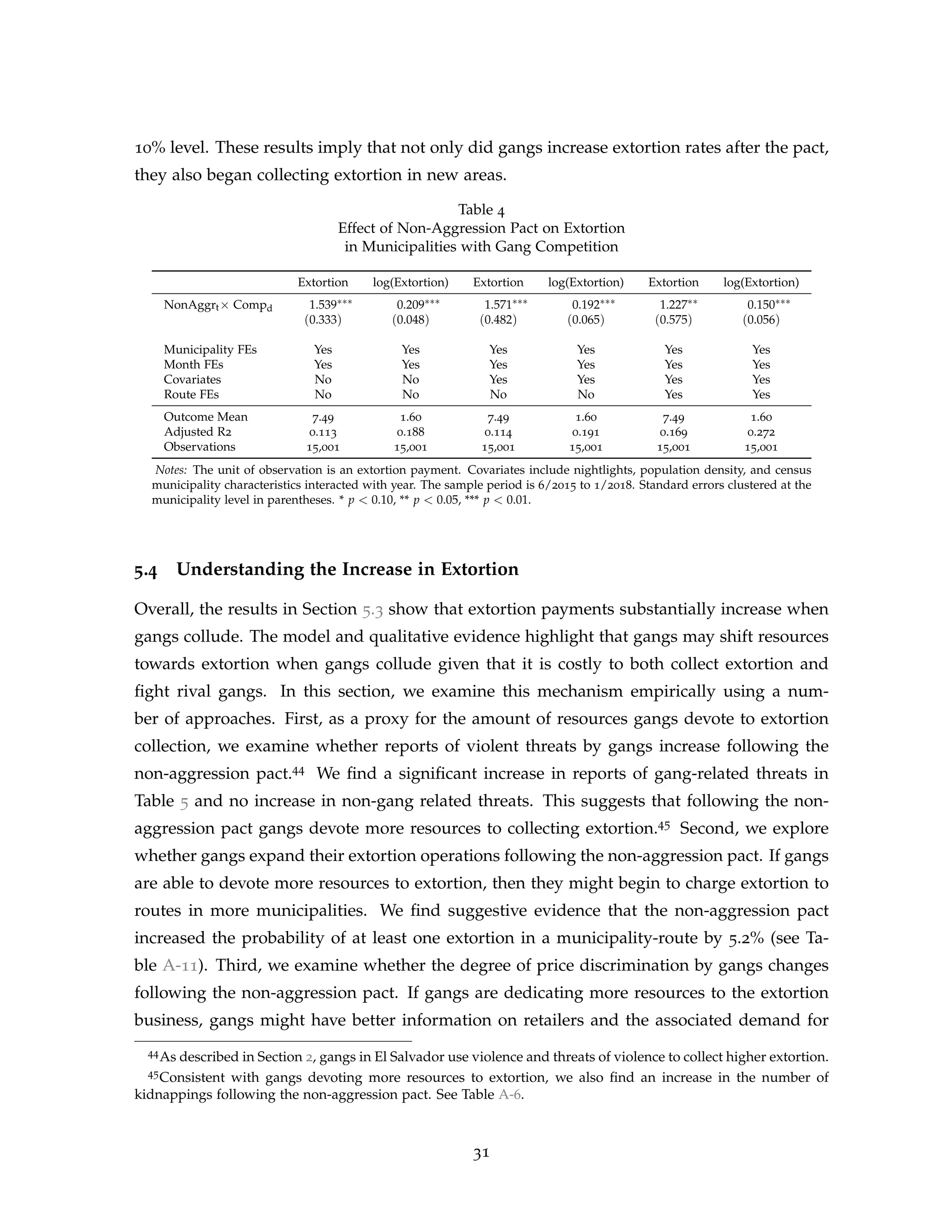 10% level. These results imply that not only did gangs increase extortion rates after the pact,
they also began collecting extortion in new areas.
Table 4
Effect of Non-Aggression Pact on Extortion
in Municipalities with Gang Competition
Extortion log(Extortion) Extortion log(Extortion) Extortion log(Extortion)
NonAggrt× Compd 1.539∗∗∗ 0.209∗∗∗ 1.571∗∗∗ 0.192∗∗∗ 1.227∗∗ 0.150∗∗∗
(0.333) (0.048) (0.482) (0.065) (0.575) (0.056)
Municipality FEs Yes Yes Yes Yes Yes Yes
Month FEs Yes Yes Yes Yes Yes Yes
Covariates No No Yes Yes Yes Yes
Route FEs No No No No Yes Yes
Outcome Mean 7.49 1.60 7.49 1.60 7.49 1.60
Adjusted R2 0.113 0.188 0.114 0.191 0.169 0.272
Observations 15,001 15,001 15,001 15,001 15,001 15,001
Notes: The unit of observation is an extortion payment. Covariates include nightlights, population density, and census
municipality characteristics interacted with year. The sample period is 6/2015 to 1/2018. Standard errors clustered at the
municipality level in parentheses. * p  0.10, ** p  0.05, *** p  0.01.
5.4 Understanding the Increase in Extortion
Overall, the results in Section 5.3 show that extortion payments substantially increase when
gangs collude. The model and qualitative evidence highlight that gangs may shift resources
towards extortion when gangs collude given that it is costly to both collect extortion and
fight rival gangs. In this section, we examine this mechanism empirically using a num-
ber of approaches. First, as a proxy for the amount of resources gangs devote to extortion
collection, we examine whether reports of violent threats by gangs increase following the
non-aggression pact.44 We find a significant increase in reports of gang-related threats in
Table 5 and no increase in non-gang related threats. This suggests that following the non-
aggression pact gangs devote more resources to collecting extortion.45 Second, we explore
whether gangs expand their extortion operations following the non-aggression pact. If gangs
are able to devote more resources to extortion, then they might begin to charge extortion to
routes in more municipalities. We find suggestive evidence that the non-aggression pact
increased the probability of at least one extortion in a municipality-route by 5.2% (see Ta-
ble A-11). Third, we examine whether the degree of price discrimination by gangs changes
following the non-aggression pact. If gangs are dedicating more resources to the extortion
business, gangs might have better information on retailers and the associated demand for
44As described in Section 2, gangs in El Salvador use violence and threats of violence to collect higher extortion.
45Consistent with gangs devoting more resources to extortion, we also find an increase in the number of
kidnappings following the non-aggression pact. See Table A-6.
31
 
