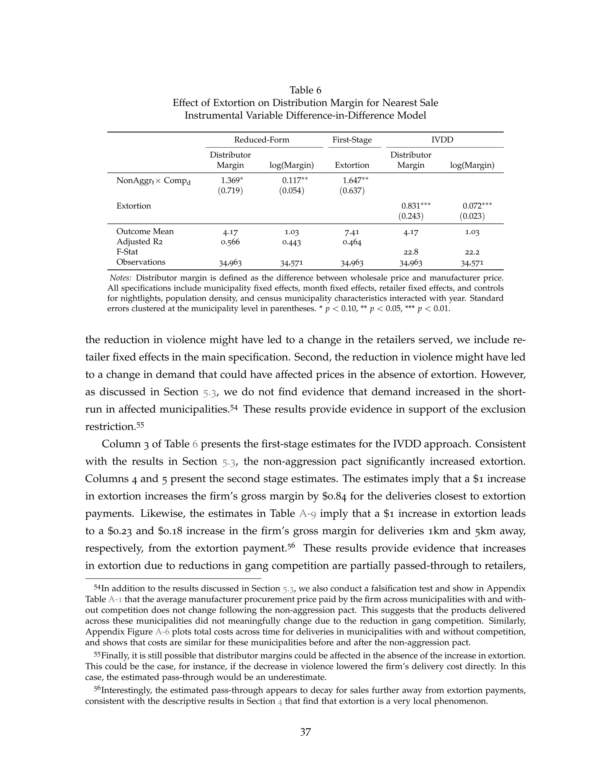 Table 6
Effect of Extortion on Distribution Margin for Nearest Sale
Instrumental Variable Difference-in-Difference Model
Reduced-Form First-Stage IVDD
Distributor Distributor
Margin log(Margin) Extortion Margin log(Margin)
NonAggrt× Compd 1.369∗ 0.117∗∗ 1.647∗∗
(0.719) (0.054) (0.637)
Extortion 0.831∗∗∗ 0.072∗∗∗
(0.243) (0.023)
Outcome Mean 4.17 1.03 7.41 4.17 1.03
Adjusted R2 0.566 0.443 0.464
F-Stat 22.8 22.2
Observations 34,963 34,571 34,963 34,963 34,571
Notes: Distributor margin is defined as the difference between wholesale price and manufacturer price.
All specifications include municipality fixed effects, month fixed effects, retailer fixed effects, and controls
for nightlights, population density, and census municipality characteristics interacted with year. Standard
errors clustered at the municipality level in parentheses. * p  0.10, ** p  0.05, *** p  0.01.
the reduction in violence might have led to a change in the retailers served, we include re-
tailer fixed effects in the main specification. Second, the reduction in violence might have led
to a change in demand that could have affected prices in the absence of extortion. However,
as discussed in Section 5.3, we do not find evidence that demand increased in the short-
run in affected municipalities.54 These results provide evidence in support of the exclusion
restriction.55
Column 3 of Table 6 presents the first-stage estimates for the IVDD approach. Consistent
with the results in Section 5.3, the non-aggression pact significantly increased extortion.
Columns 4 and 5 present the second stage estimates. The estimates imply that a $1 increase
in extortion increases the firm’s gross margin by $0.84 for the deliveries closest to extortion
payments. Likewise, the estimates in Table A-9 imply that a $1 increase in extortion leads
to a $0.23 and $0.18 increase in the firm’s gross margin for deliveries 1km and 5km away,
respectively, from the extortion payment.56 These results provide evidence that increases
in extortion due to reductions in gang competition are partially passed-through to retailers,
54In addition to the results discussed in Section 5.3, we also conduct a falsification test and show in Appendix
Table A-1 that the average manufacturer procurement price paid by the firm across municipalities with and with-
out competition does not change following the non-aggression pact. This suggests that the products delivered
across these municipalities did not meaningfully change due to the reduction in gang competition. Similarly,
Appendix Figure A-6 plots total costs across time for deliveries in municipalities with and without competition,
and shows that costs are similar for these municipalities before and after the non-aggression pact.
55Finally, it is still possible that distributor margins could be affected in the absence of the increase in extortion.
This could be the case, for instance, if the decrease in violence lowered the firm’s delivery cost directly. In this
case, the estimated pass-through would be an underestimate.
56Interestingly, the estimated pass-through appears to decay for sales further away from extortion payments,
consistent with the descriptive results in Section 4 that find that extortion is a very local phenomenon.
37
 