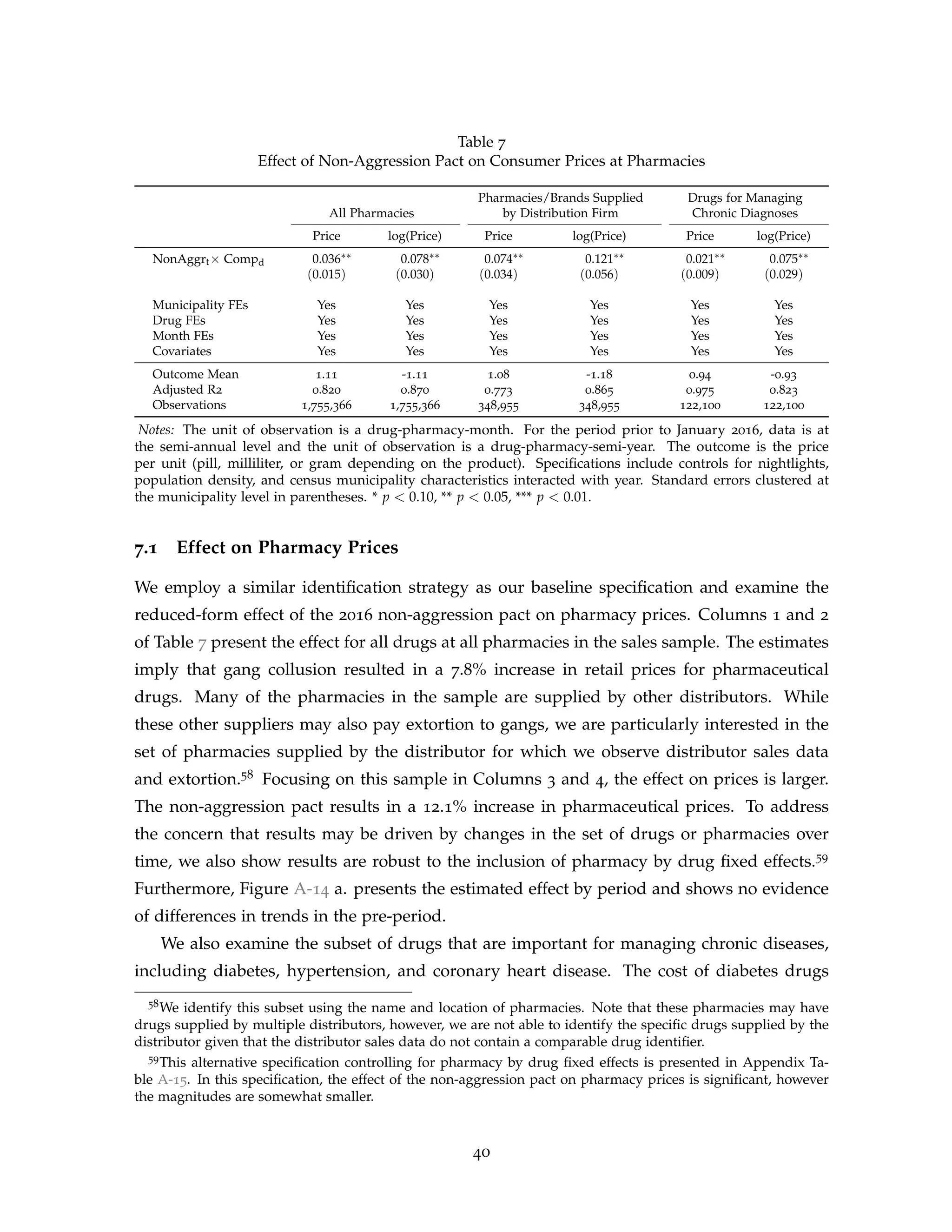 Table 7
Effect of Non-Aggression Pact on Consumer Prices at Pharmacies
Pharmacies/Brands Supplied Drugs for Managing
All Pharmacies by Distribution Firm Chronic Diagnoses
Price log(Price) Price log(Price) Price log(Price)
NonAggrt× Compd 0.036∗∗ 0.078∗∗ 0.074∗∗ 0.121∗∗ 0.021∗∗ 0.075∗∗
(0.015) (0.030) (0.034) (0.056) (0.009) (0.029)
Municipality FEs Yes Yes Yes Yes Yes Yes
Drug FEs Yes Yes Yes Yes Yes Yes
Month FEs Yes Yes Yes Yes Yes Yes
Covariates Yes Yes Yes Yes Yes Yes
Outcome Mean 1.11 -1.11 1.08 -1.18 0.94 -0.93
Adjusted R2 0.820 0.870 0.773 0.865 0.975 0.823
Observations 1,755,366 1,755,366 348,955 348,955 122,100 122,100
Notes: The unit of observation is a drug-pharmacy-month. For the period prior to January 2016, data is at
the semi-annual level and the unit of observation is a drug-pharmacy-semi-year. The outcome is the price
per unit (pill, milliliter, or gram depending on the product). Specifications include controls for nightlights,
population density, and census municipality characteristics interacted with year. Standard errors clustered at
the municipality level in parentheses. * p  0.10, ** p  0.05, *** p  0.01.
7.1 Effect on Pharmacy Prices
We employ a similar identification strategy as our baseline specification and examine the
reduced-form effect of the 2016 non-aggression pact on pharmacy prices. Columns 1 and 2
of Table 7 present the effect for all drugs at all pharmacies in the sales sample. The estimates
imply that gang collusion resulted in a 7.8% increase in retail prices for pharmaceutical
drugs. Many of the pharmacies in the sample are supplied by other distributors. While
these other suppliers may also pay extortion to gangs, we are particularly interested in the
set of pharmacies supplied by the distributor for which we observe distributor sales data
and extortion.58 Focusing on this sample in Columns 3 and 4, the effect on prices is larger.
The non-aggression pact results in a 12.1% increase in pharmaceutical prices. To address
the concern that results may be driven by changes in the set of drugs or pharmacies over
time, we also show results are robust to the inclusion of pharmacy by drug fixed effects.59
Furthermore, Figure A-14 a. presents the estimated effect by period and shows no evidence
of differences in trends in the pre-period.
We also examine the subset of drugs that are important for managing chronic diseases,
including diabetes, hypertension, and coronary heart disease. The cost of diabetes drugs
58We identify this subset using the name and location of pharmacies. Note that these pharmacies may have
drugs supplied by multiple distributors, however, we are not able to identify the specific drugs supplied by the
distributor given that the distributor sales data do not contain a comparable drug identifier.
59This alternative specification controlling for pharmacy by drug fixed effects is presented in Appendix Ta-
ble A-15. In this specification, the effect of the non-aggression pact on pharmacy prices is significant, however
the magnitudes are somewhat smaller.
40
 