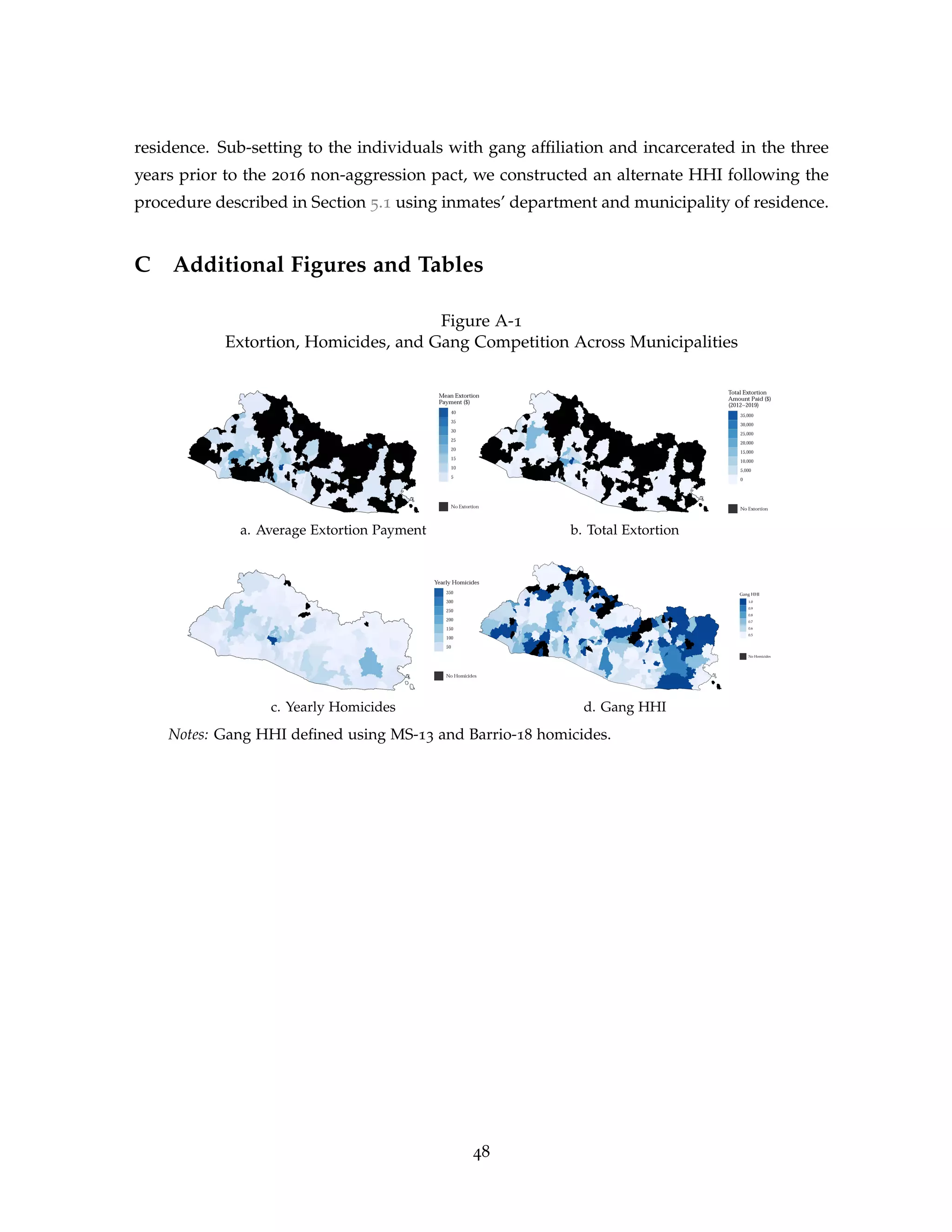 residence. Sub-setting to the individuals with gang affiliation and incarcerated in the three
years prior to the 2016 non-aggression pact, we constructed an alternate HHI following the
procedure described in Section 5.1 using inmates’ department and municipality of residence.
C Additional Figures and Tables
Figure A-1
Extortion, Homicides, and Gang Competition Across Municipalities
a. Average Extortion Payment b. Total Extortion
c. Yearly Homicides d. Gang HHI
Notes: Gang HHI defined using MS-13 and Barrio-18 homicides.
48
 