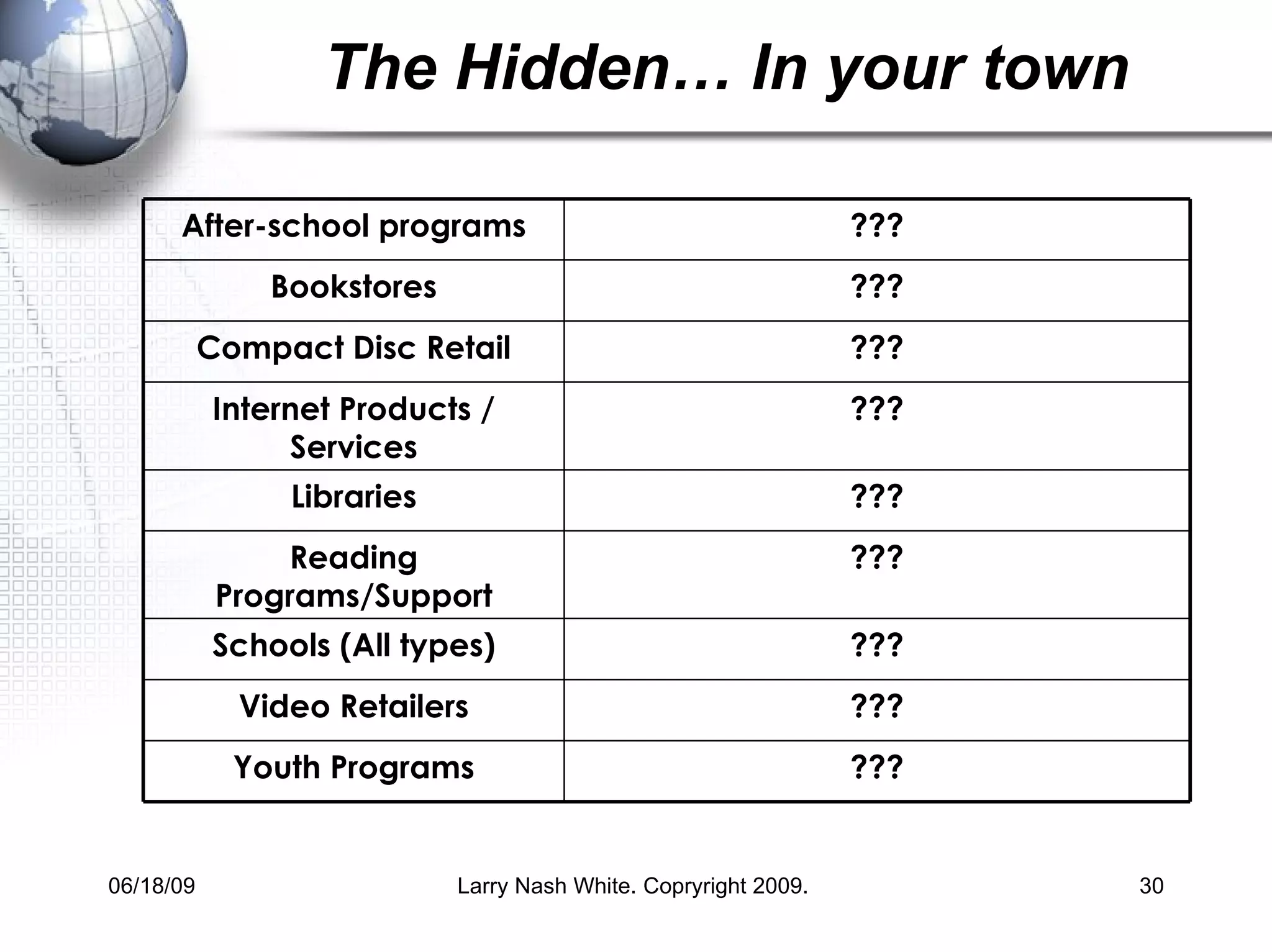 The Hidden… In your town ??? Video Retailers ??? Youth Programs ??? Schools (All types) ??? Reading Programs/Support ??? Libraries ??? Internet Products / Services ??? Compact Disc Retail ??? Bookstores ??? After-school programs 