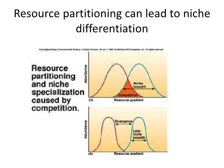 Competition in animals and plants