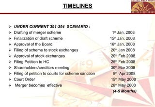 TIMELINES UNDER CURRENT 391-394  SCENARIO : Drafting of merger scheme    1 st  Jan, 2008 Finalization of draft scheme  15 th  Jan, 2008 Approval of the Board  16 th  Jan, 2008 Filing of scheme to stock exchanges   20 th  Jan 2008 Approval of stock exchanges    20 th  Feb 2008 Filing Petition to HC   25 th  Feb 2008 Shareholders/creditors meeting   30 th  Mar 2008 Filing of petition to courts for scheme sanction   5 th   Apr 2008 Court Order   15 th  May 2008 Merger becomes  effective   20 th  May 2008 (4-5 Months) 
