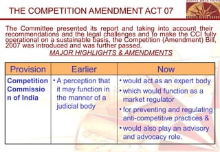 THE COMPETITION AMENDMENT ACT 07 The Committee presented its report and taking into account their  recommendations and the legal challenges and to make the CCI fully operational on a sustainable basis, the Competition (Amendment) Bill, 2007 was introduced and was further passed.  MAJOR HIGHLIGHTS & AMENDMENTS would act as an expert body which would function as a market regulator  for preventing and regulating anti-competitive practices &  would also play an advisory and advocacy role. A perception that it may function in the manner of a judicial body Competition Commission of India Now Earlier Provision 