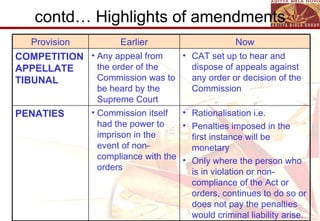 contd… Highlights of amendments CAT set up to hear and dispose of appeals against any order or decision of the Commission Any appeal from the order of the Commission was to be heard by the Supreme Court COMPETITION APPELLATE TIBUNAL Rationalisation i.e. Penalties imposed in the first instance will be monetary Only where the person who is in violation or non-compliance of the Act or orders, continues to do so or does not pay the penalties would criminal liability arise.  Commission itself had the power to imprison in the event of non-compliance with the orders PENATIES Now Earlier Provision 