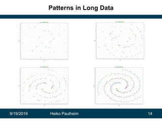 9/19/2019 Heiko Paulheim 14
Patterns in Long Data
 
