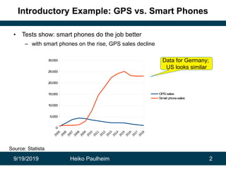 9/19/2019 Heiko Paulheim 2
Introductory Example: GPS vs. Smart Phones
• Tests show: smart phones do the job better
– with smart phones on the rise, GPS sales decline
0
5.000
10.000
15.000
20.000
25.000
30.000
GPSsales
Smart phonesales
Source: Statista
Data for Germany;
US looks similar
 
