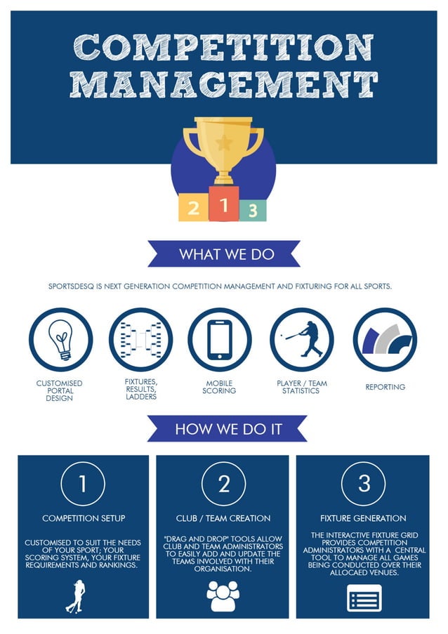Competition Management | PDF