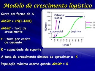 Modelo de crescimento logístico
Curva em forma de S                     Potencial   Resistencia
                                                                   K
                                        biótico
dN/dt = rN(1-N/K)




                            Número
dN/dt – taxa de
  crescimento                        exponencial       Logístico


r – taxa per capita
  de aumento
                                               Tempo

K – capacidade de suporte

A taxa de crescimento diminua ao aproximar a K

População máxima ocorre quando dN/dt = 0
 