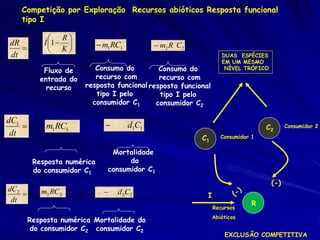 Competição por Exploração Recursos abióticos Resposta funcional
   tipo I

               R
dR          I 1            m1RC1           m2 R C2
              K
dt                                                                 DUAS ESPÉCIES
                                                                   EM UM MESMO
            Fluxo de       Consumo do         Consumo do            NÍVEL TRÓFICO

           entrada do      recurso com        recurso com
             recurso    resposta funcional resposta funcional
                           tipo I pelo        tipo I pelo
                          consumidor C1      consumidor C2

dC1
            m1RC1                    d1C1                                       C2      Consumidor 2
 dt
                                                          C1       Consumidor 1

                                 Mortalidade
         Resposta numérica            do
         do consumidor C1       consumidor C1
                                                                                    (-)
dC2                            
          m2 RC2                  d 2C2                    I
 dt                                                                           R
                                                                Recursos
                                                                Abióticos
        Resposta numérica Mortalidade do
         do consumidor C2 consumidor C2
                                                                    EXCLUSÃO COMPETITIVA
 