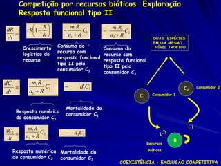 Competição por recursos bióticos Exploração
        Resposta funcional tipo II
             R                m1 R              m2 R
dR        rR1                     C1               C2
            K               a1  R            a2  R
dt                                                                   DUAS ESPÉCIES
                                                                     EM UM MESMO
                        Consumo do                                    NÍVEL TRÓFICO
         Crescimento                         Consumo do
                        recurso com
         logístico do                        recurso com
                        resposta funcional
         recurso                             resposta funcional
                        tipo II pelo
                                             tipo II pelo
                        consumidor C1
                                             consumidor C2

dC1         m1 R
                 C1               d1C1                                           C2       Consumidor 2
 dt        a1  R                                                   Consumidor 1
                                                             C1

                           Mortalidade do
    Resposta numérica
                           consumidor C1
    do consumidor C1

           m2 R                                                                       (-)
dC2              C2        
         a2  R
                                 d 2C2
 dt                                                                            R
                                                                  Recursos

  Resposta numérica Mortalidade do                                Bióticos
  do consumidor C2  consumidor C2
                                                     COEXISTÊNCIA - EXCLUSÃO COMPETITIVA
 
