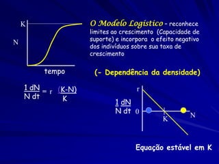 K                O Modelo Logístico – reconhece
                     limites ao crescimento (Capacidade de
                     suporte) e incorpora o efeito negativo
N
                     dos indivíduos sobre sua taxa de
                     crescimento

         tempo        (- Dependência da densidade)

    1 dN
         = r (K-N)                   r
    N dt      K              1 dN
                             N dt 0
                                              K        N



                                    Equação estável em K
 