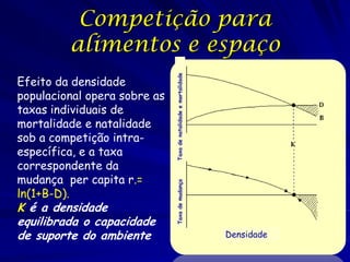 Competição para
         alimentos e espaço
Efeito da densidade




                              Taxa de natalidade e mortalidade
populacional opera sobre as
taxas individuais de
mortalidade e natalidade
sob a competição intra-
específica, e a taxa
correspondente da
mudança per capita r.=        Taxa de mudança

ln(1+B-D).
K é a densidade
equilibrada o capacidade
de suporte do ambiente                                           Densidade
 