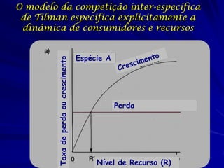 O modelo da competição inter-específica
 de Tilman especifica explicitamente a
 dinâmica de consumidores e recursos


                                       Espécie A
        Taxa de perda ou crescimento




                                                   Perda




                                            Nível de Recurso (R)
 
