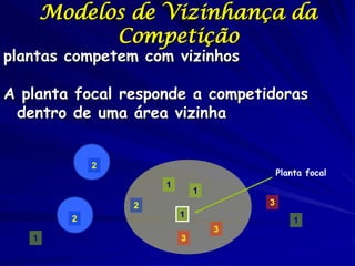 Modelos de Vizinhança da
             Competição
plantas competem com vizinhos

A planta focal responde a competidoras
 dentro de uma área vizinha


             2
                                         Planta focal
                     1
                             1
                 2                   3
         2               1
                                             1
                                 3
   1                     3
 